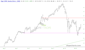 focus on real estate xhb iyr investing com