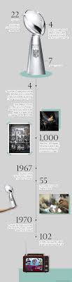 More images for vince lombardi trophy » Celebrating Glamour On The Gridiron A Look At Tiffany Co S Vince Lombardi Trophy Business Wire