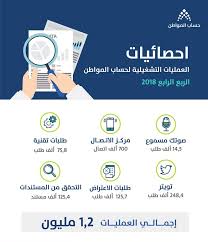 حساب ضريبة المبيعات وضريبة المشتريات واجمالي الضريبة الشهرية الخاصة بالمصالح التجارية بواسطة حاسبة الضريبة طريقة حساب الضريبة. ØµÙˆØªÙƒ Ù…Ø³Ù…ÙˆØ¹ Ø­Ø³Ø§Ø¨ Ø§Ù„Ù…ÙˆØ§Ø·Ù†