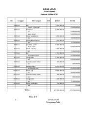 Contoh neraca lajur dengan pendekatan harga pokok penjualan. Review Akuntansi Jurnal Umum Tuan Darmali Periode 30 Mei 2010 No Tanggal 1 02 Mei 2 04 Mei 3 07 Mei 4 08 Mei 5 09 Mei 6 12 Mei 7 15 Mei 8 17 Mei Course Hero