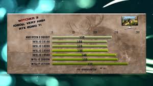 We did not find results for: Hd Vs Full Hd Vs 2k Vs 4k