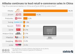 Chart Singles Day Sets Another Sales Record Statista
