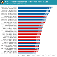 34 clean intel mobile processors comparison chart