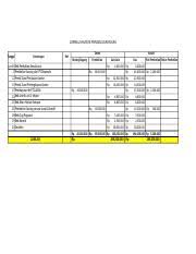 We did not find results for: Tugas 1 Nurul Afiah 171600138 Ak A 2017 Ud Ficheen Jurnal Umum Periode 2005 Tgl Keterangan Jan 04 Pembelian Hutang Dagang 7 Hutang Dagang Kas Course Hero