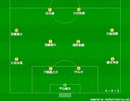 Maybe you would like to learn more about one of these? åŒ—è¶Šé«˜æ ¡ã‚µãƒƒã‚«ãƒ¼éƒ¨ã®ãƒ¡ãƒ³ãƒãƒ¼2019 ç›£ç£ã‚„å‡ºèº«ä¸­å­¦ æ³¨ç›®é¸æ‰‹ã‚'ç´¹ä»‹