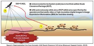 75th ranger regiment army rangers lead the way. Pdf Enterprise Architecture Tradespace Analysis Semantic Scholar