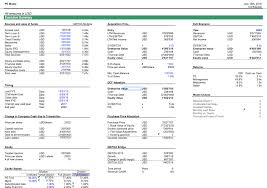 Pe Leveraged Buyout Model Template Efinancialmodels Leveraged Buyout Cash Flow Statement Private Equity