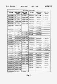 Prototypic Dyna Beads Chart 2019