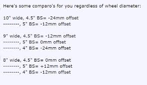 Rims Backspace Vs Offset Conversion Chart