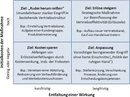 Bei variablen kosten handelt es sich um einen terminus aus der betriebswirtschaftslehre. Verkaufsinstanzenerfolgsrechnung Springerlink