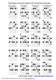 all guitar jazz chords pdf to jpg