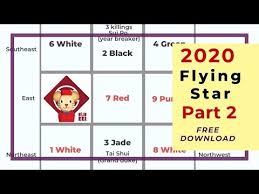 Part 2 Of 2020 Rat Year Flying Star Feng Shui Analysis With