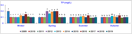 Test del 2018 (medicina, veterinaria, imat) con risposte rimescolate e correzioni commentate. Animals Free Full Text Improvement Of The Water Quality In Rainbow Trout Farming By Means Of The Feeding Type And Management Over 10 Years 2009 2019 Html