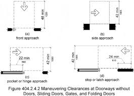 Maneuvering Clearances At Doorways Without Doors Sliding Doors Gates And Folding Doors Sliding Doors Residential Exterior Doors Folding Doors