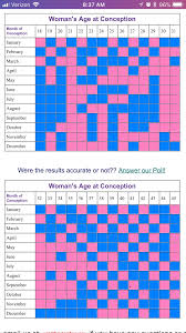 baby gender calendar online charts collection