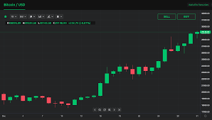 During 2020, the company mined 1,005 btc, compared to last year's february, its production has gone up by 43%, well on its way to end 2021 by almost doubling its bitcoin network rewards. With Examples The Best Cryptocurrencies To Invest In Winter 2021 Currency Com