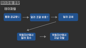 이스타항공 새주인에 '성정'.우선 매수권 행사. í…Œì´í¼ë§ì˜ ì˜ë¯¸ì™€ ì˜í–¥ã…£2013ë…„ í…Œì´í¼ë§ ì´í›„ ë„¤ì´ë²„ í¬ìŠ¤íŠ¸