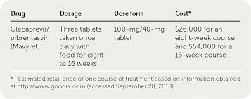 Search for آخرین مدل آیفون. Glecaprevir Pibrentasvir Mavyret For The Treatment Of Chronic Hepatitis C Steps American Family Physician