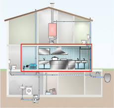 Fettabscheider Topatec Wasser Und Abwassertechnik