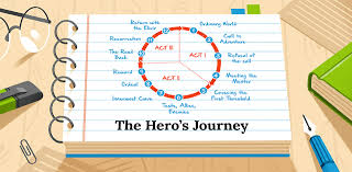 The 8 step training model is the process used by army leaders to conduct effective training. Hero S Journey 101 Definition And Step By Step Guide With Checklist