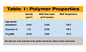 welding incompatible thermoplastics 2016 09 08 assembly