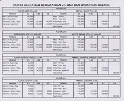 Biaya pemasangan plafon berkisar antara rp50.000 hingga rp70.000 per meter, biasanya tergantung pada jenis dan tingkat kesulitan pemasangannya. Konsep 27 Harga Borongan Pasang Plafon Gypsum
