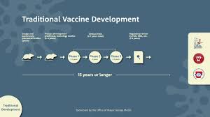 Vaccine rollout as of aug 29: Covid 19 Information