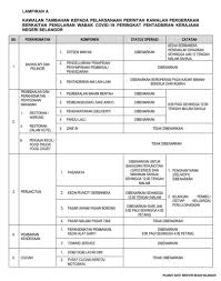 Cmco — kedah, perak, negeri sembilan, kelantan, terengganu, pahang. People In Selangor Will Have To Adhere To Additional Rules During The Movement Control Order Trp