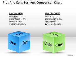 Strategy Powerpoint Template Pros And Cons Business