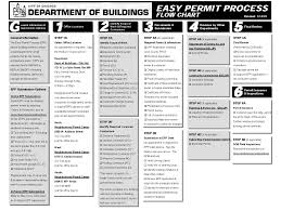 easy permit process flow chart process flow chart process