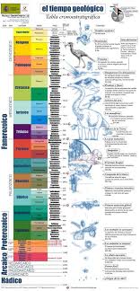 El Tiempo Geologico Ensenanza De La Geografia Ciencias De La Tierra Actividades De Geografia