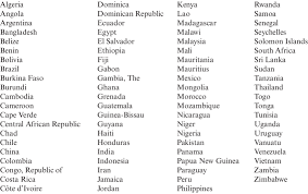 Check spelling or type a new query. 1 List Of Developing Countries Alphabetical Order Download Table