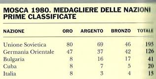 Maybe you would like to learn more about one of these? Olimpiadi Estive Mosca 1980 In Enciclopedia Dello Sport
