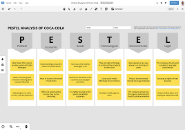 This analysis is used to assess these four external factors in relation to your business situation. Complete Pestel Analysis Guide And Free Template Example Included