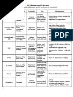 9 Iv Solutions Reference Chart Uses U Effects Iv Fluid