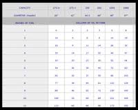 Fuel Oil Inches To Gallons Chart Fuel Oil Tank Chart