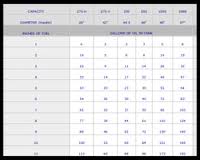 fuel oil inches to gallons chart fuel oil tank chart