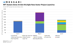 Web3 Nft Q2 21 Report Messari