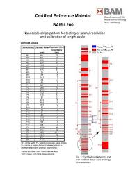 Перевод контекст reference materials c английский на русский от reverso context: Certified Reference Material Bam L200 Referenzmaterialien Bam