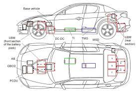 We collect a lot of pictures about car engine layout diagram and finally we upload it on our website. The Layout Of Eps Components On The Base Motor Vehicle Download Scientific Diagram