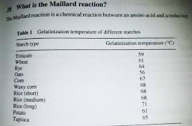 Starches Gelatinization Temperature Maillard Reaction Chemical Reactions Starch