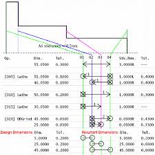 Traditional Tolerance Chart See Online Version For Colours