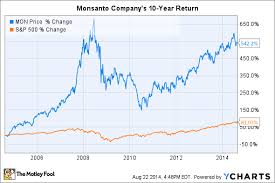 3 Reasons Monsanto Companys Stock Could Rise The Motley Fool