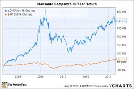 3 reasons monsanto companys stock could rise the motley fool