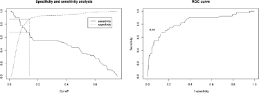 Algorithm For Predicting Low Maintenance Doses Of Warfarin