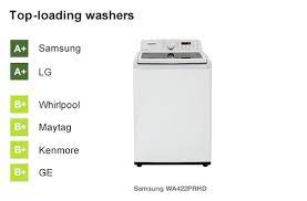 We spoke with representatives from just about all of the major washing machine. Best Washing Machine Brands Top Washing Machine Brands Consumer Reports Washing Machine Brands Washing Machine Washing Machine Reviews