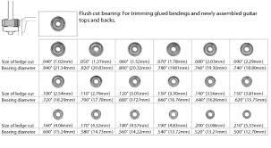 25 unmistakable small bearing size chart