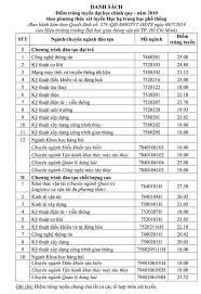 Hai ông bị điều tra về những sai phạm trong dự án tổng. Ä'áº¡i Há»c Giao Thong Váº­n Táº£i Tphcm Cong Bá»' Ä'iá»ƒm Chuáº©n Há»c Báº¡ 2019