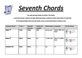 music theory seventh chords music chart