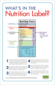 You See This Thing On The Side Of The Box Every Time You Pour Your Self A Bowl Of Cereal But What The He Nutrition Poster School Nutrition Reading Food Labels